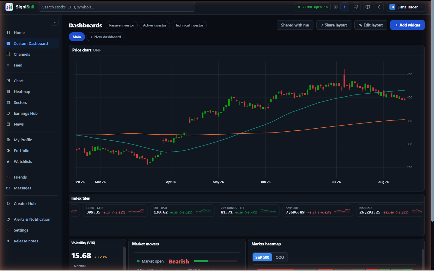 A Custom Dashboard: widgets arranged on a grid — chart, watchlist, news and more.
