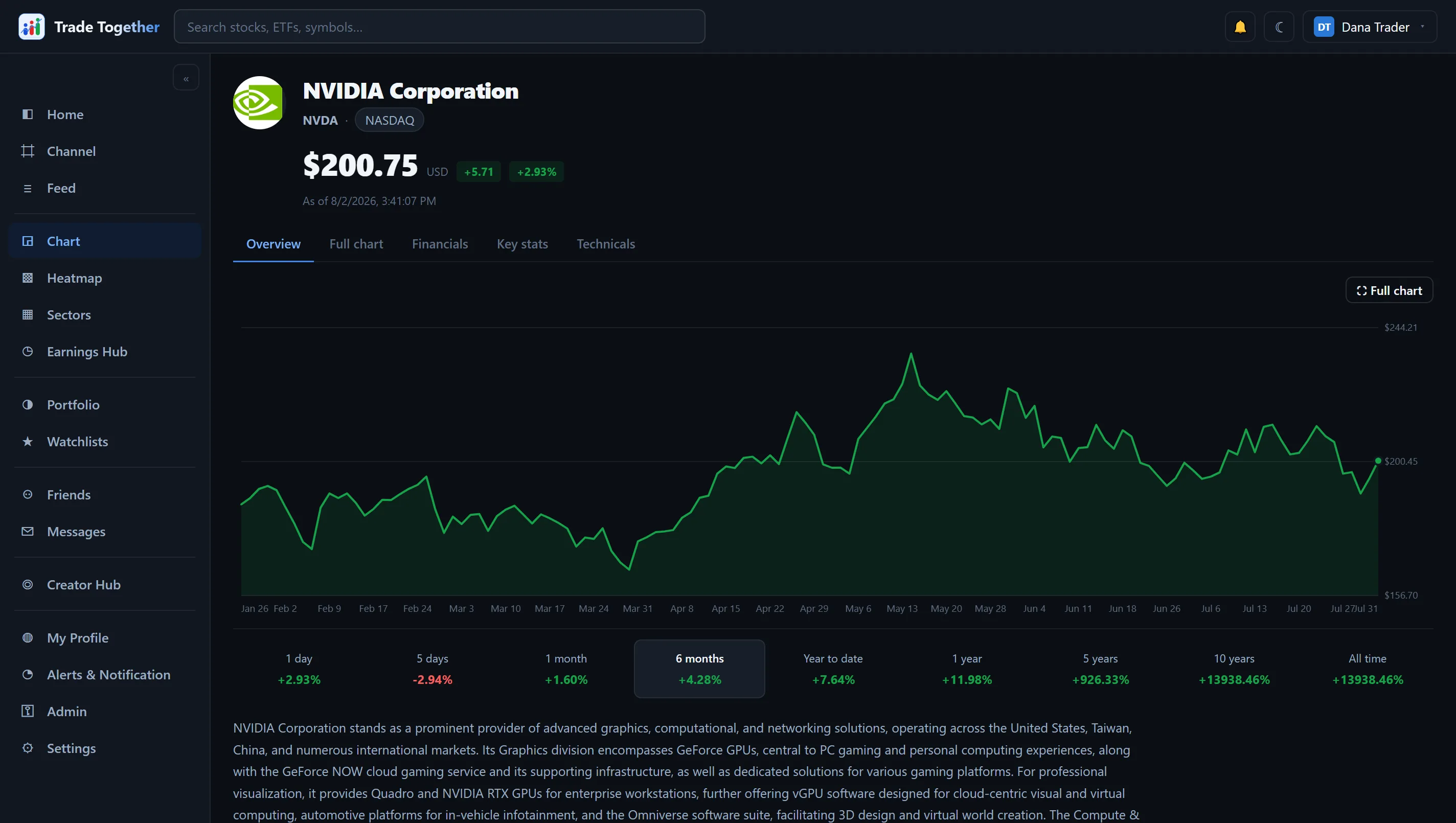 The chart page on the web app, dark theme, with indicators drawn under the price.