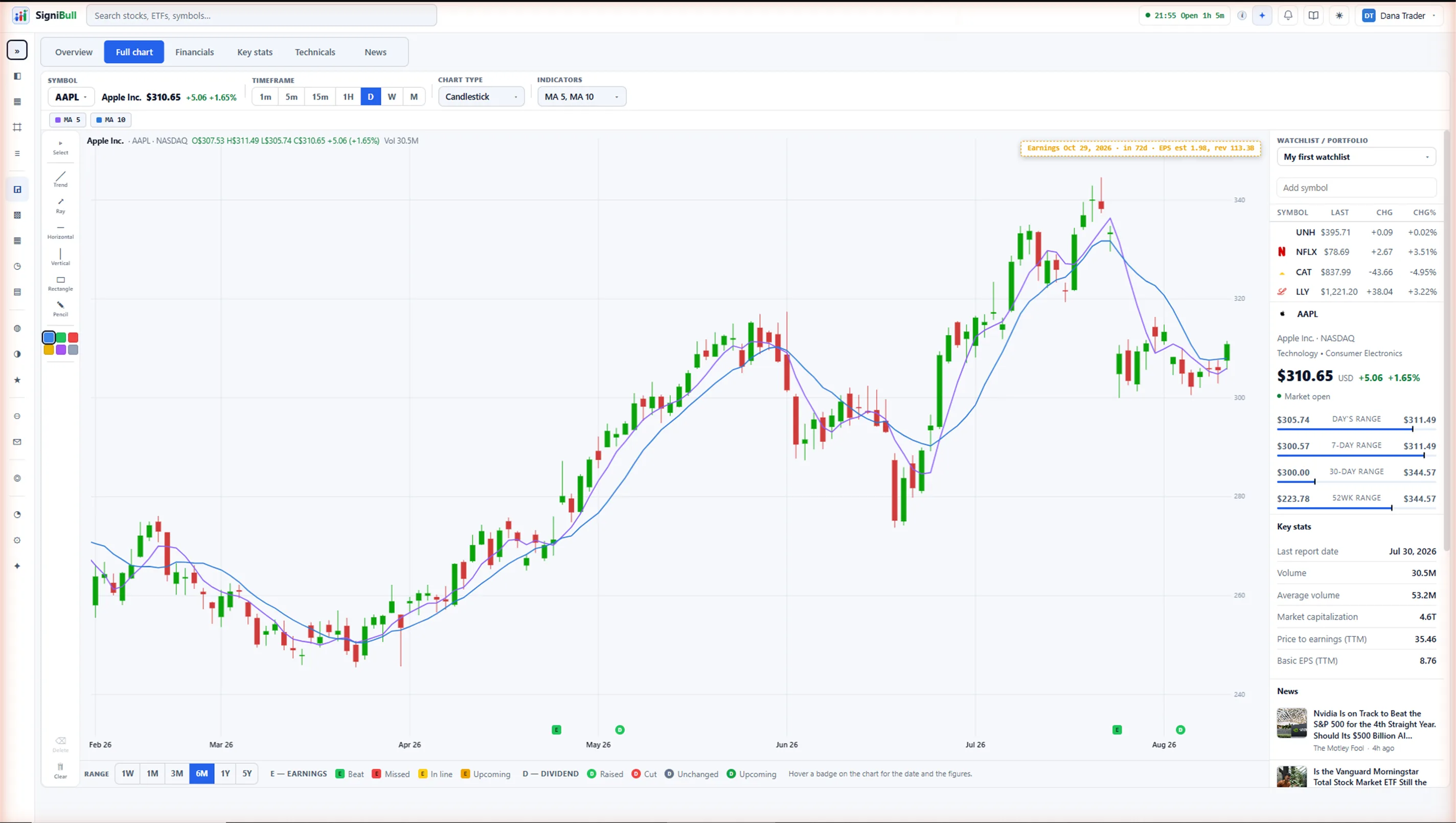 The chart page on the web app with volume and moving averages.