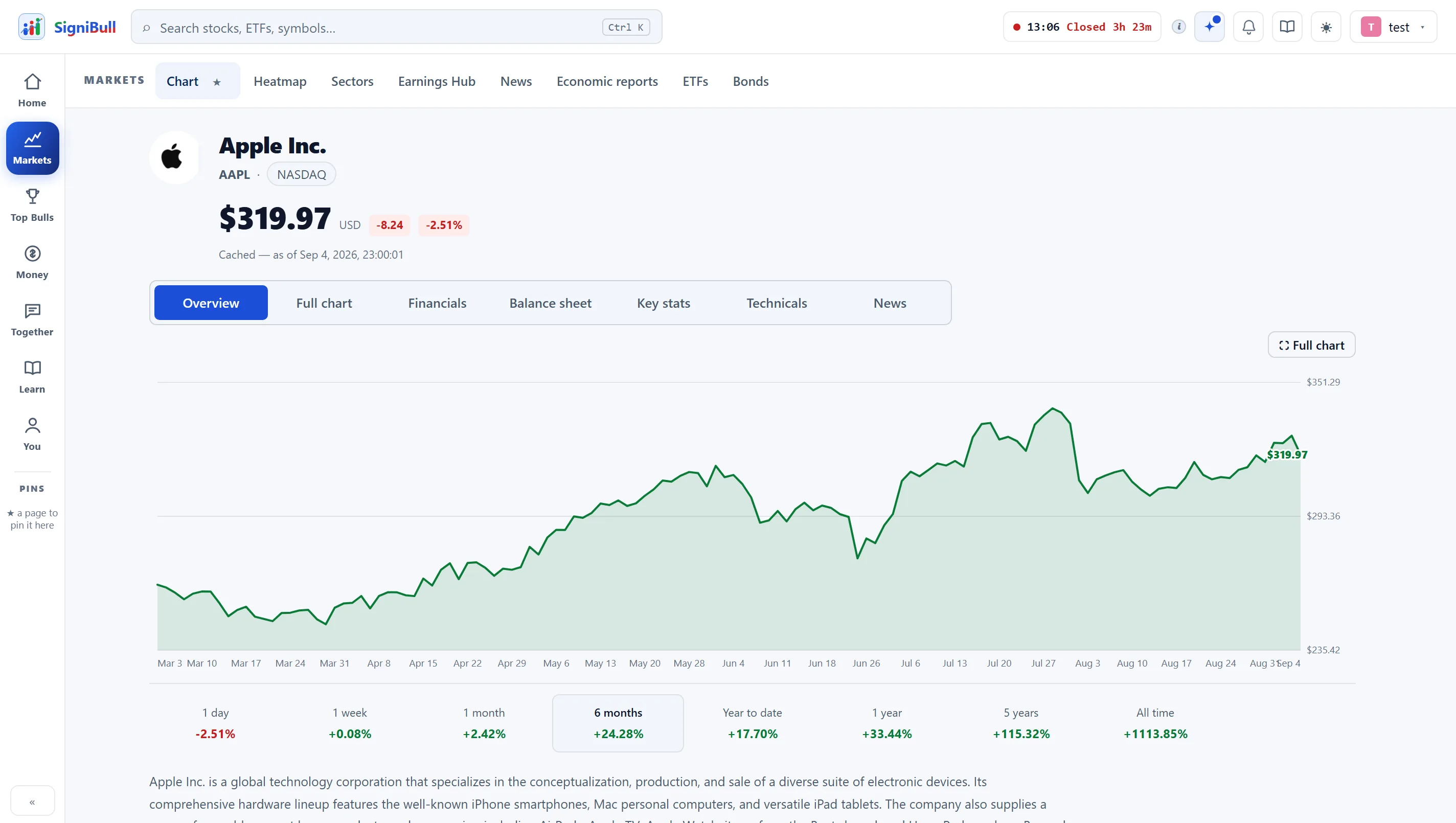 The chart page on the web app, with indicators.