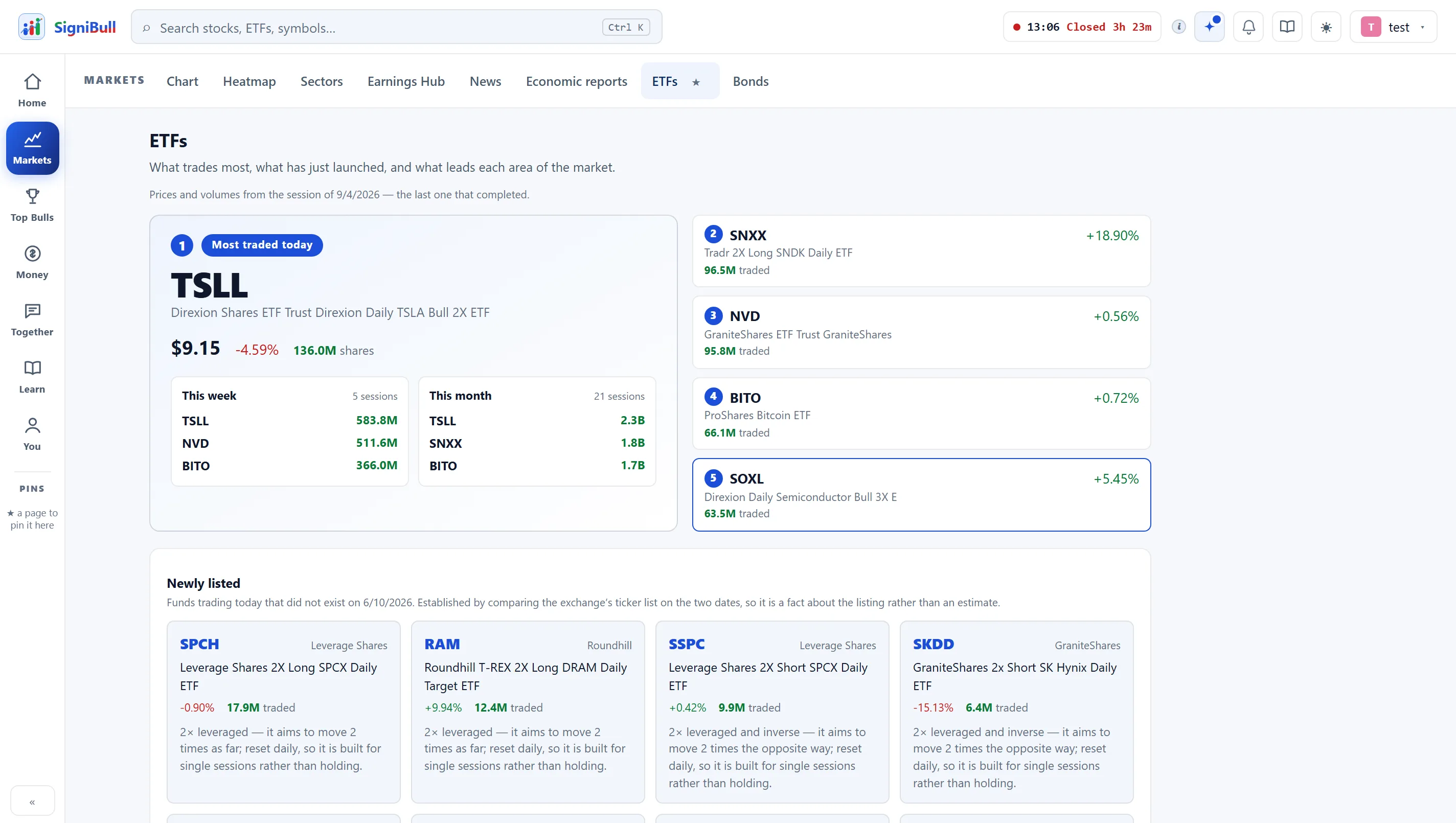 The ETFs page: most traded today, and the funds newly listed.