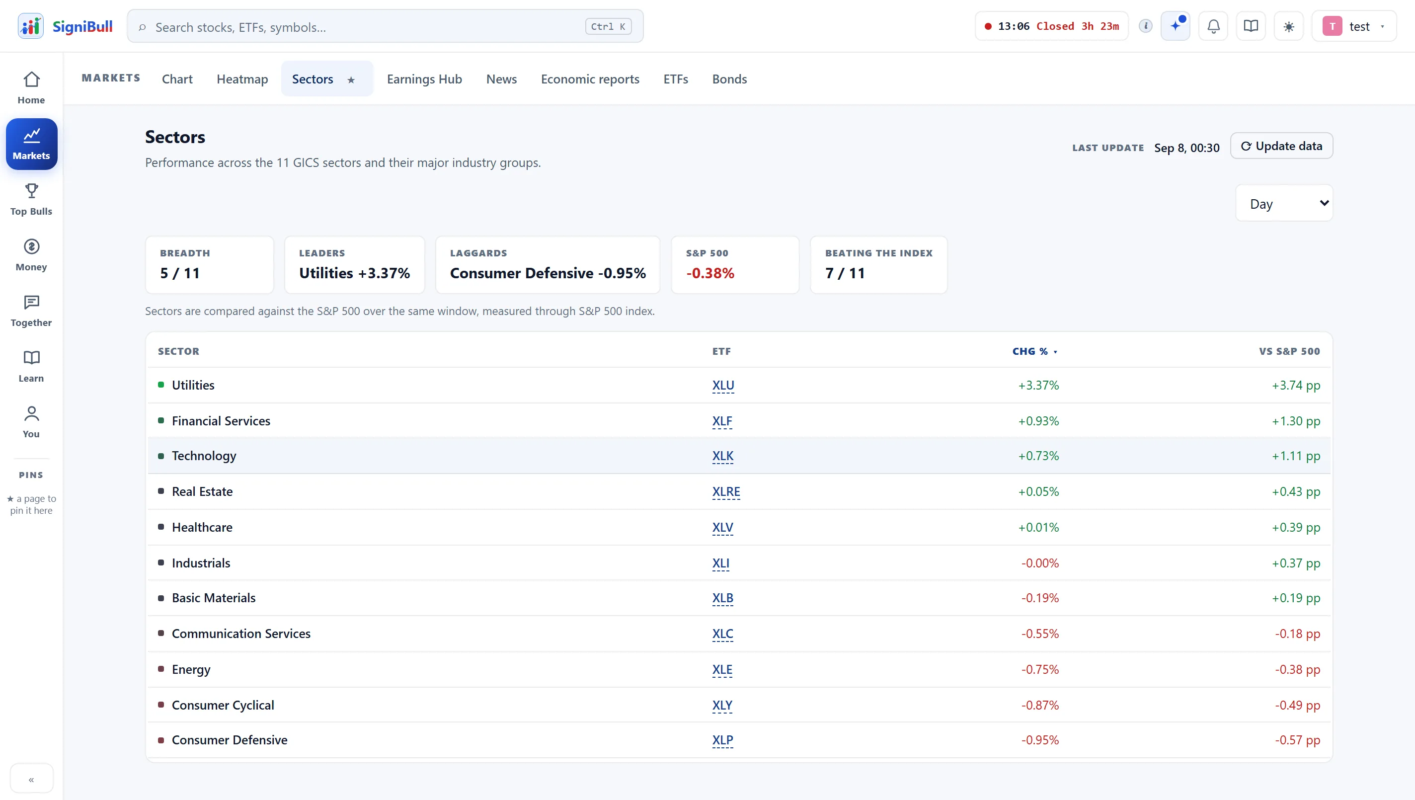 The sectors board: every sector's move for the day.