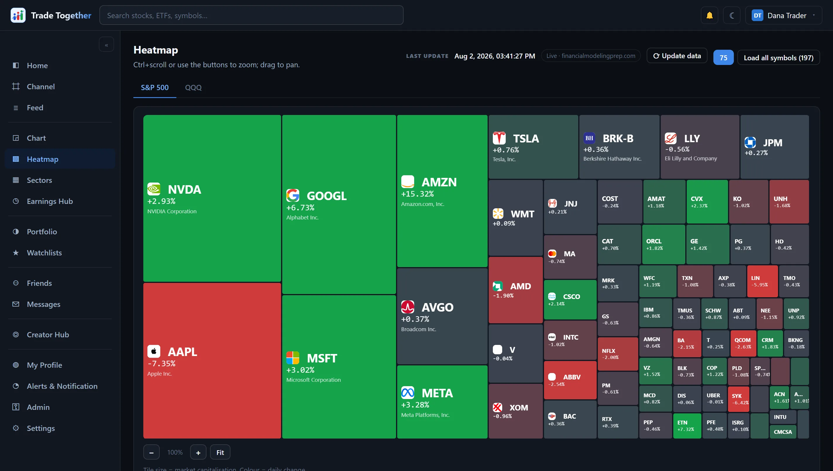 The heat map on the web app, dark theme: holdings drawn as tiles sized by value.