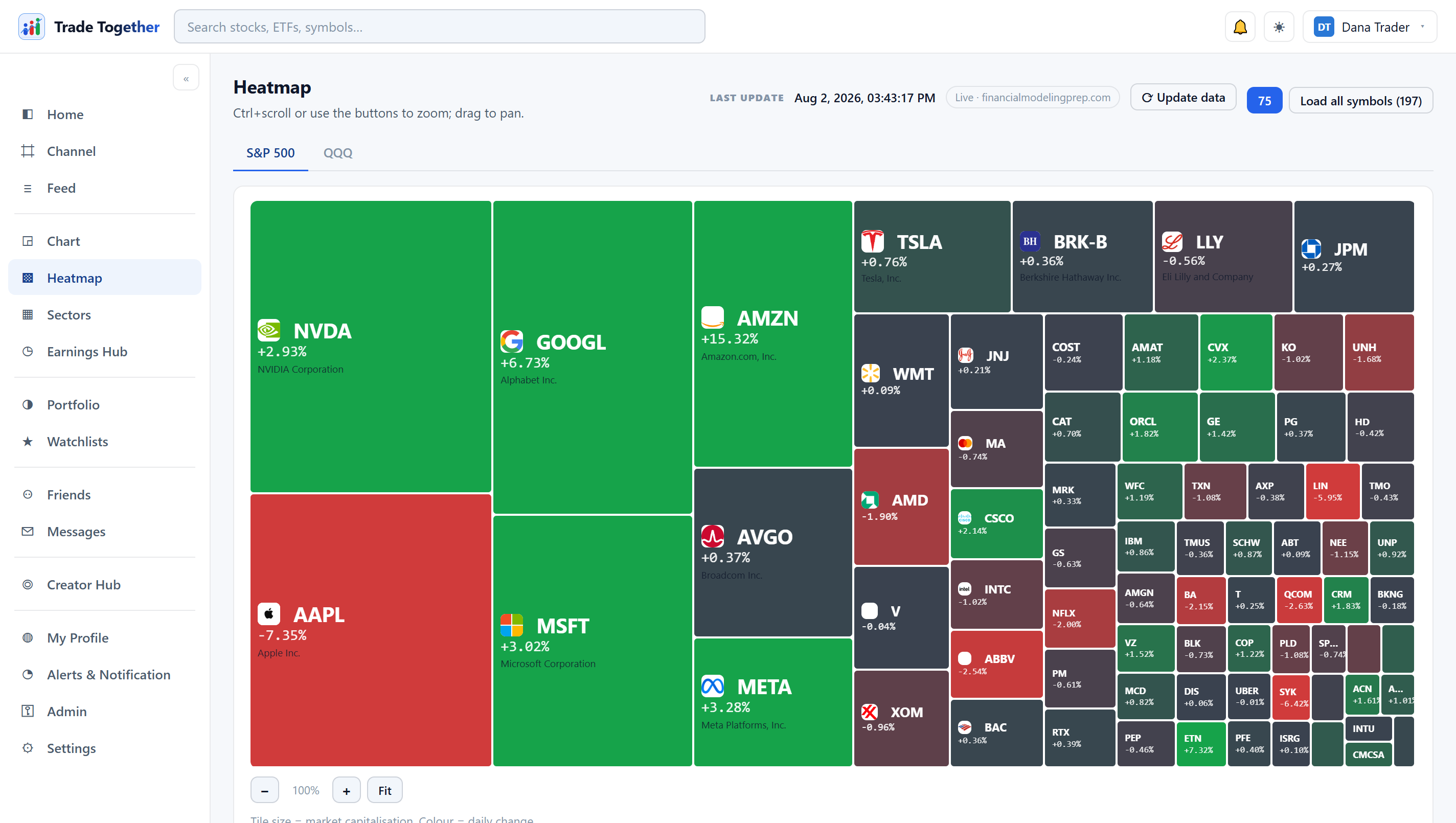 Heatmap