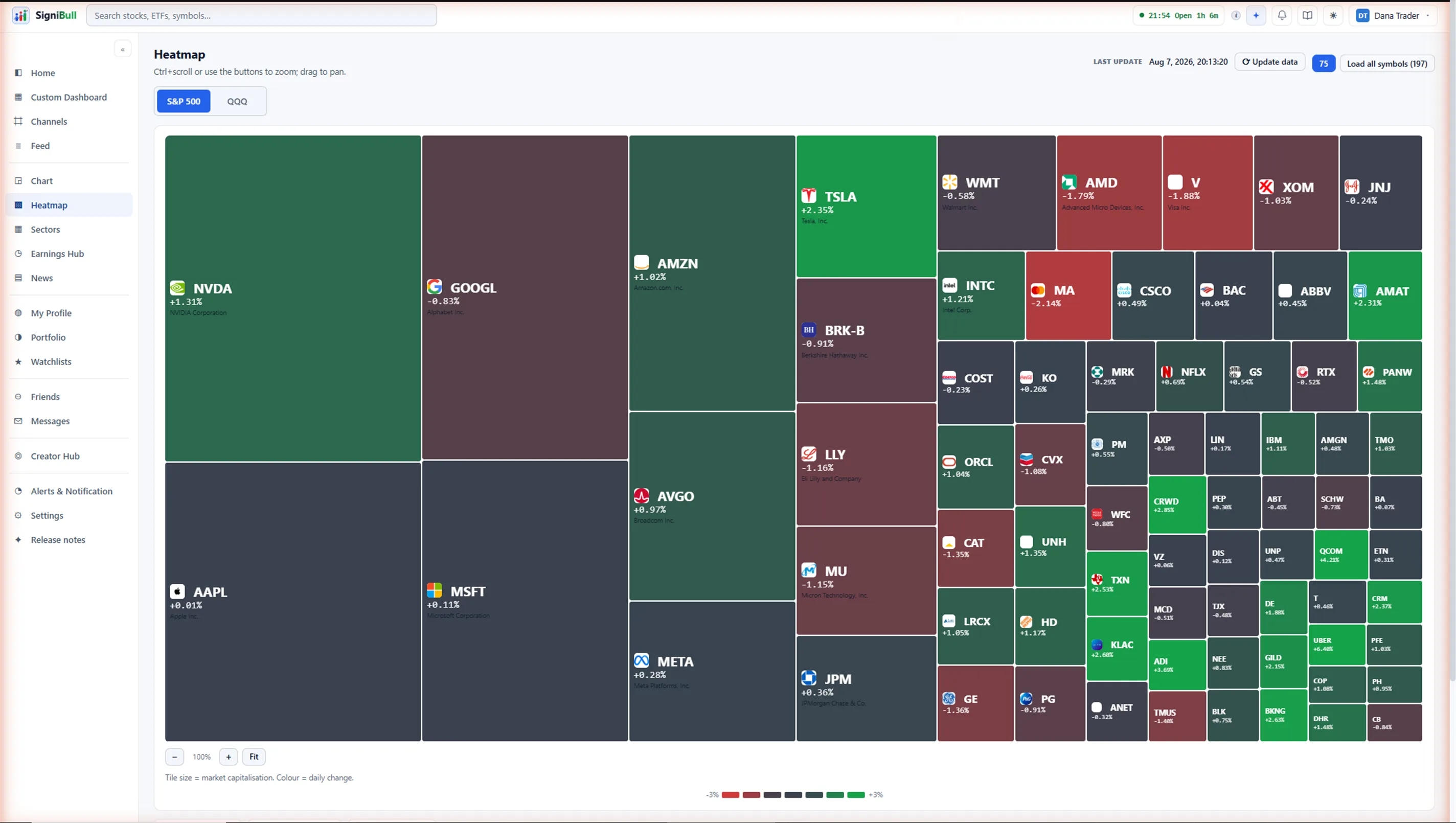 The market heat map on the web app: tiles sized by company value, coloured by the day's move.