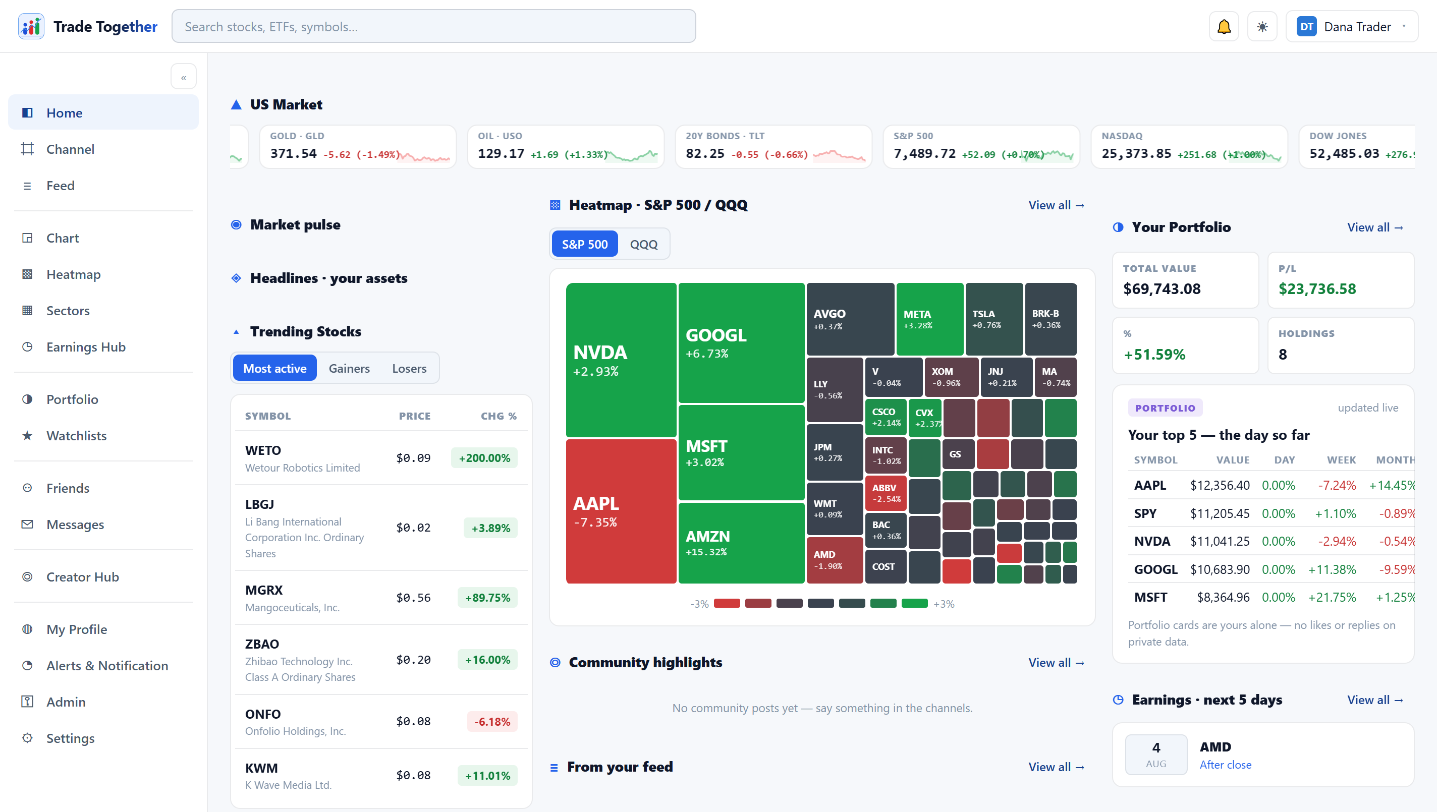 SigniBull dashboard — live market overview, heatmap, portfolio and community in one screen