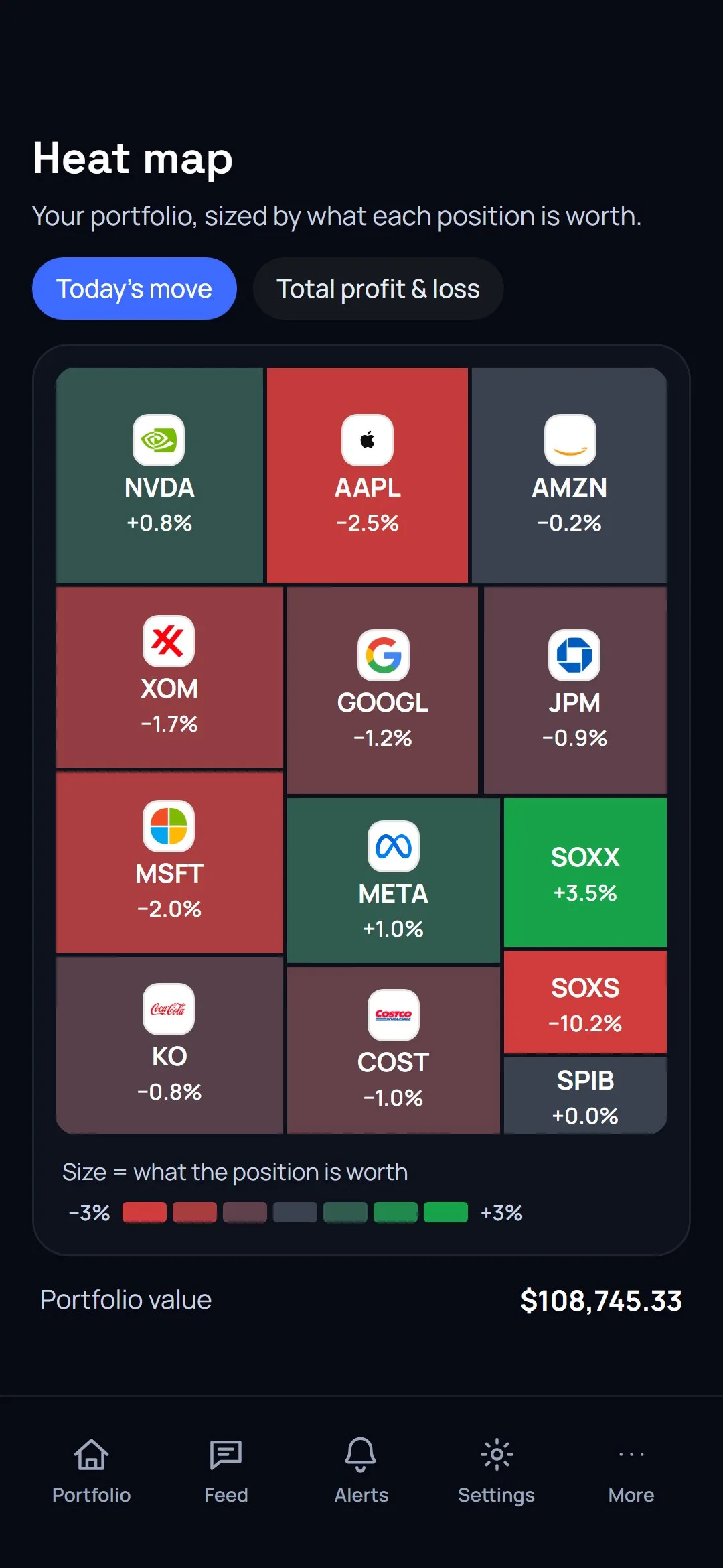 The portfolio heat map on the phone, tiles sized by position value.