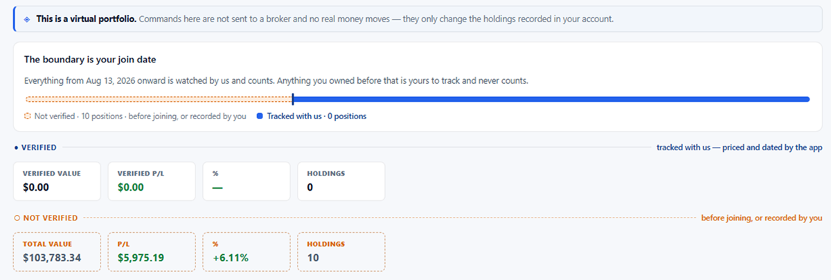 The join-date boundary on the portfolio page — verified positions above it, not-verified positions below
