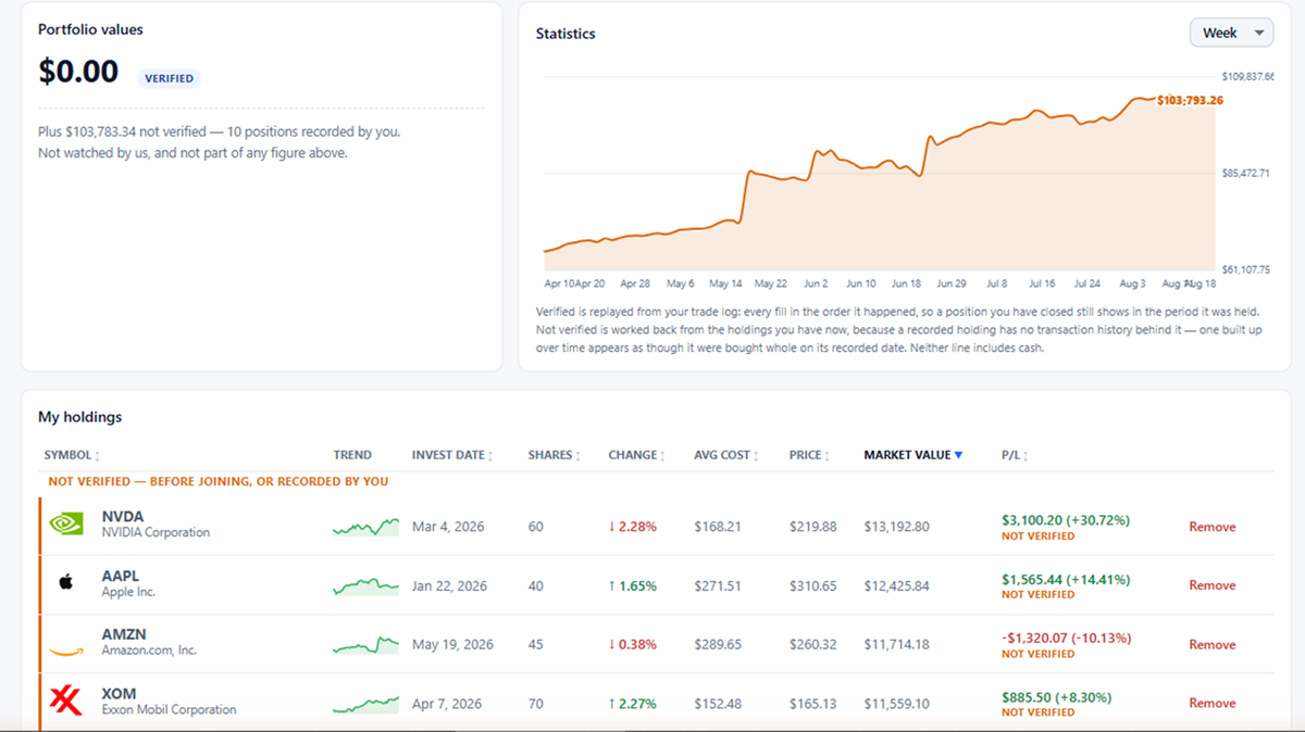 A SigniBull practice portfolio — the value chart and the holdings list with each position's profit or loss